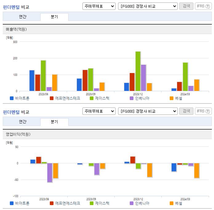 비아트론_업종분석