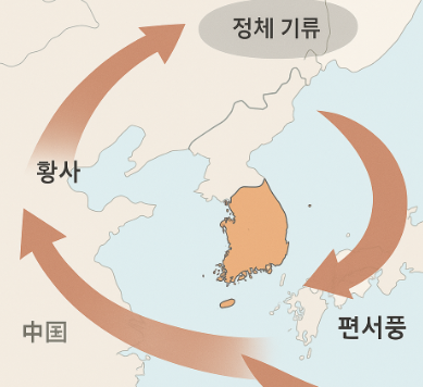 미세먼지 이동경로를 그림으로 나타냄