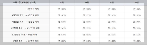 신생아 특례 대출 : 조건&amp;#44; 대환&amp;#44; 금리 완벽정리 (2024)