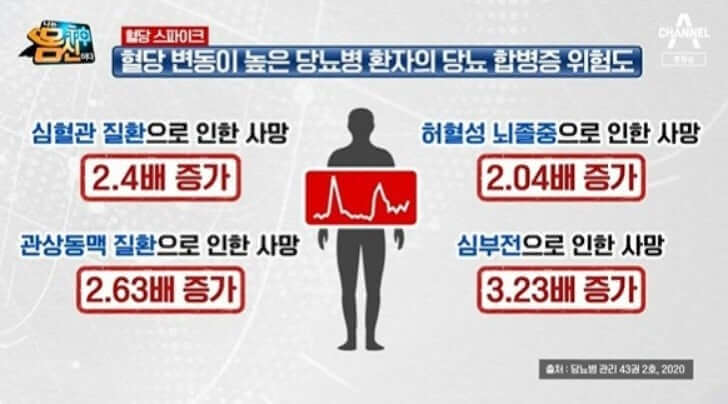 혈당 스파이크 방지 필요성
