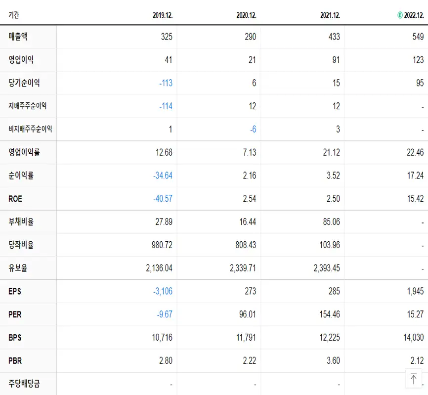 아톤 재무제표