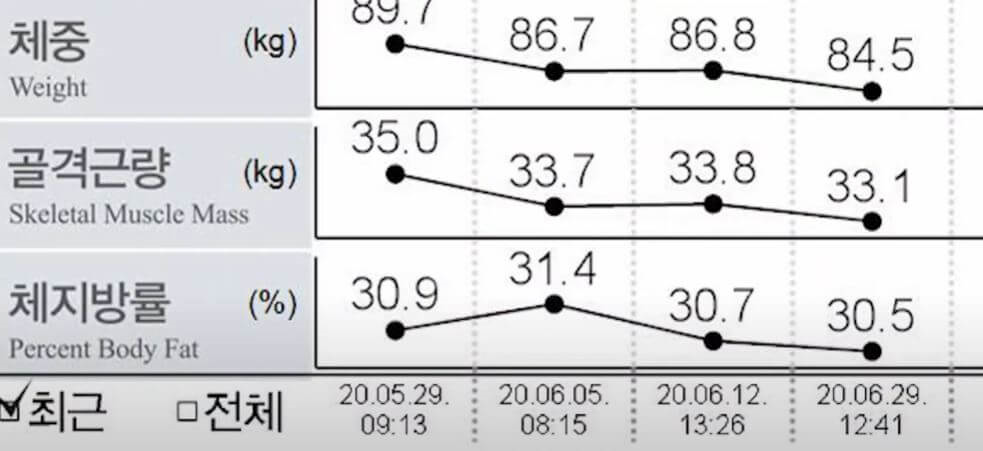 큐시미아 복용 후 실제 인바디