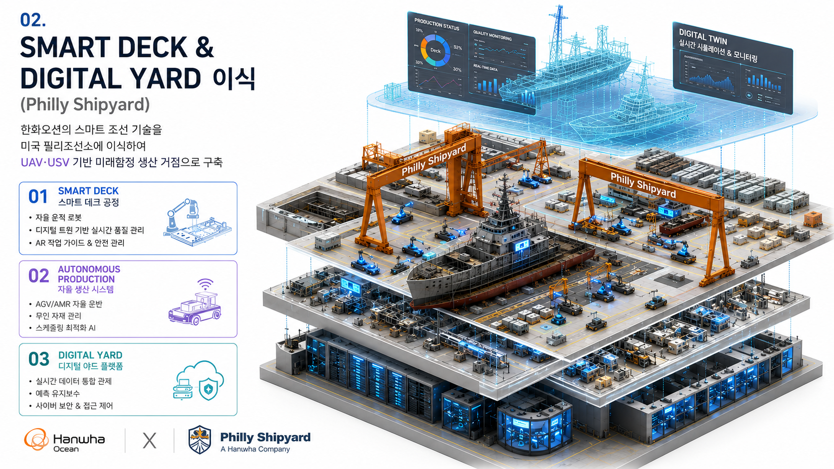 결국 판이 뒤집혔습니다" 트럼프의 2.2조 원 폭탄 발주, K-조선주가 직면한 거대한 이면