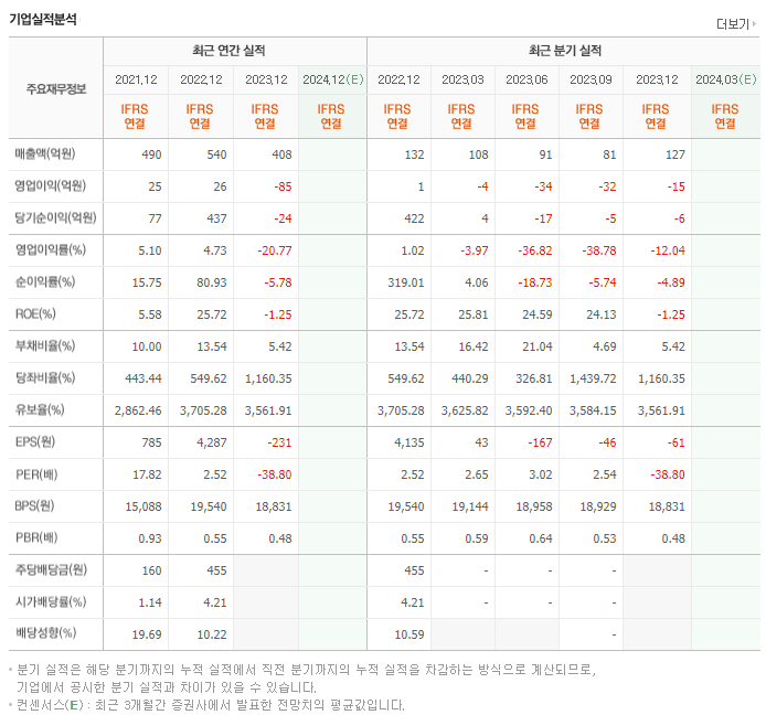 메카로_실적
