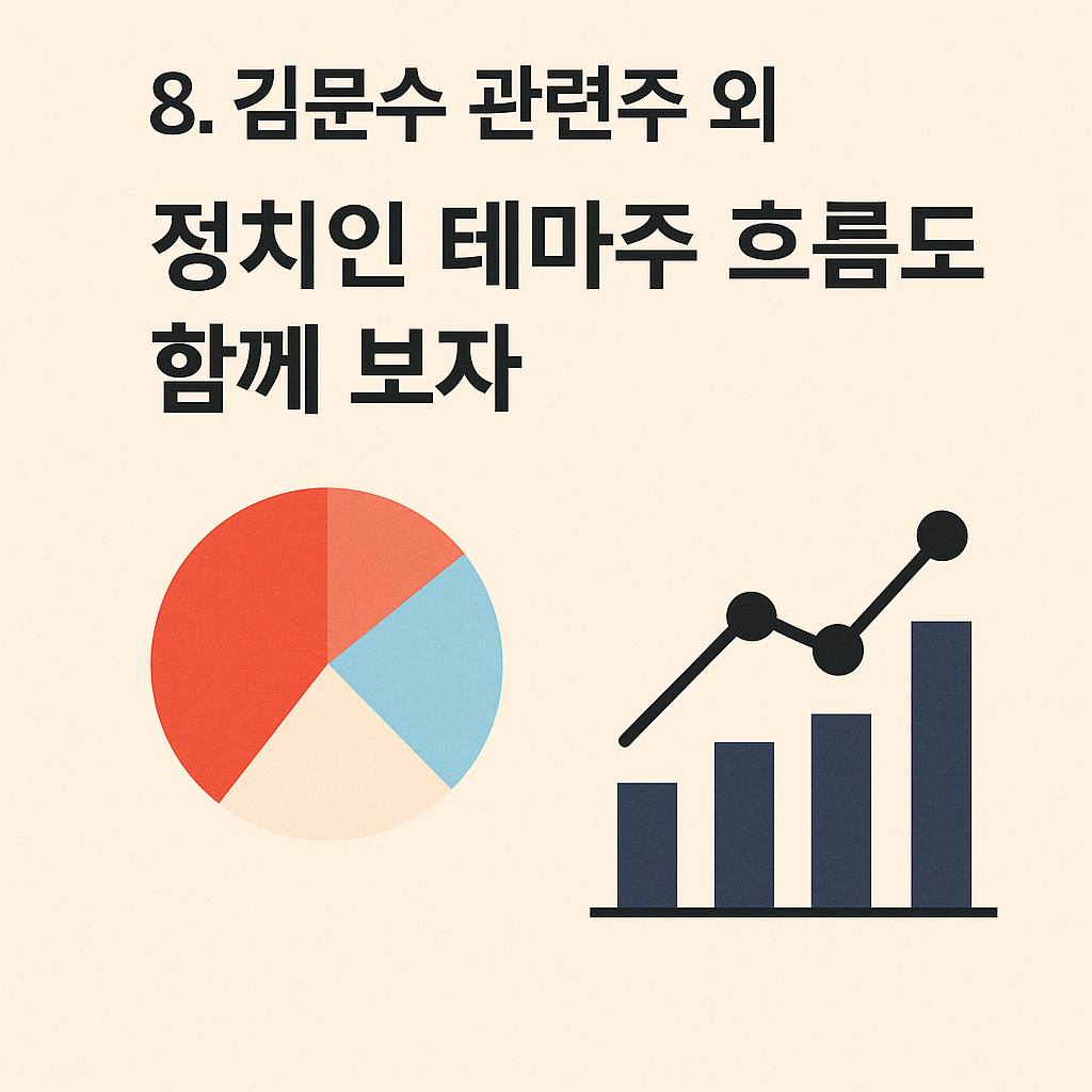 📌 8. 김문수 관련주 외 정치인 테마주 흐름도 함께 보자 - 타이틀사진