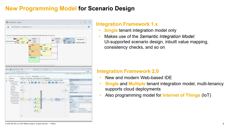 SAP B1 Integration Framework 1.x와 2.0의 기능 차이를 보여주는 이미지로, UI 기반 시나리오 디자인, 웹 기반 IDE, 멀티 테넌트 구조, IoT 통합 모델의 개선사항을 설명