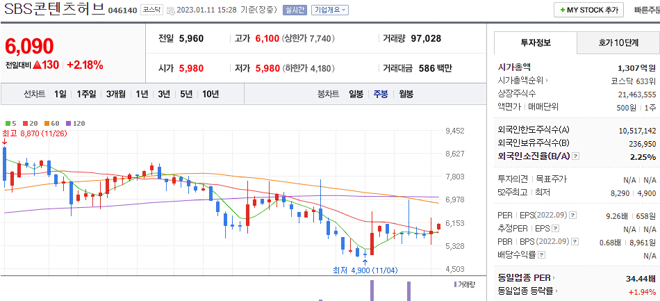 SBS콘테츠허브