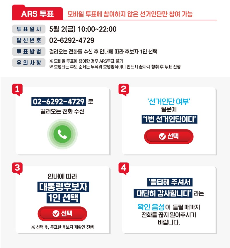 국민의힘 대선후보 여론조사