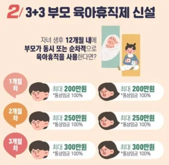육아휴직 급여 신청과 혜택으로 안내_7
