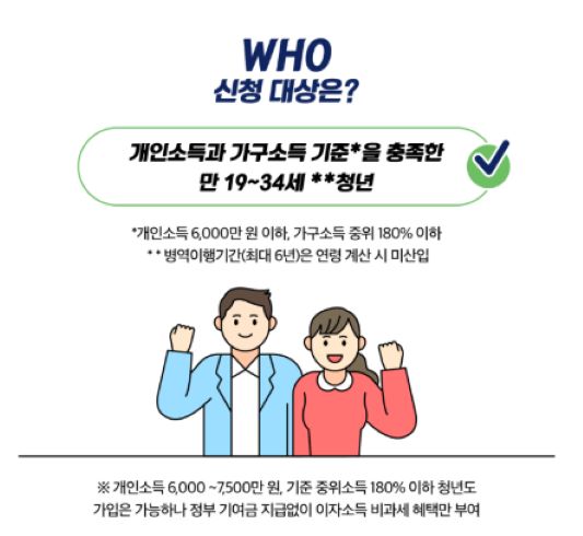 청년도약계좌