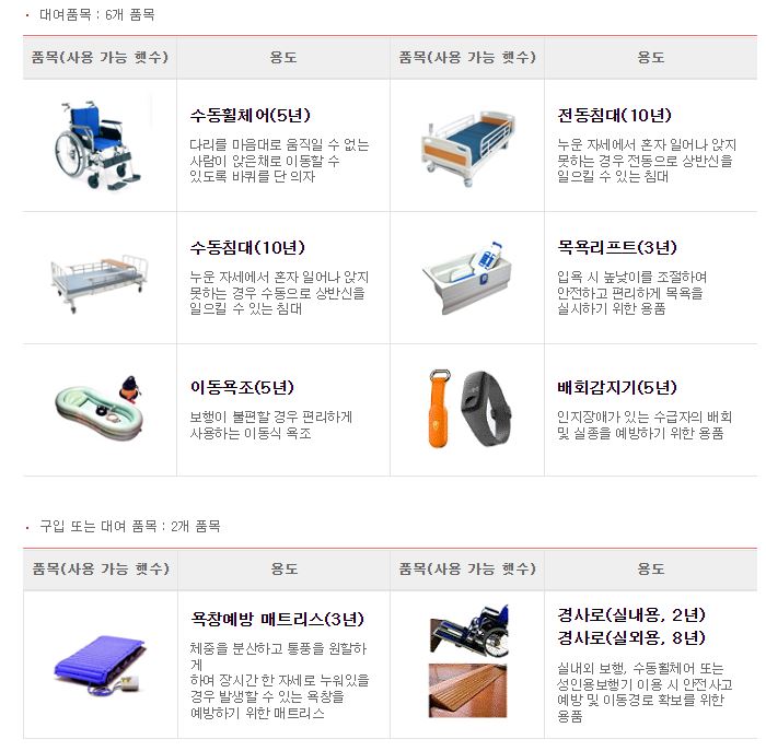 노인복지용구