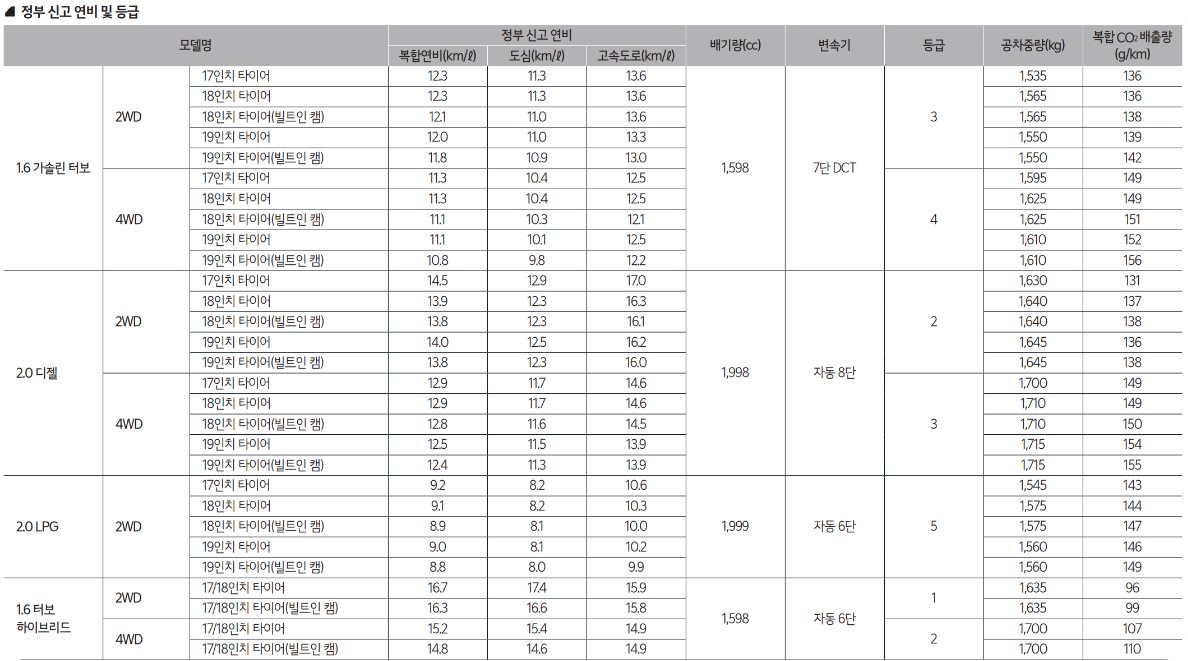 스포티지 하이브리드 연비