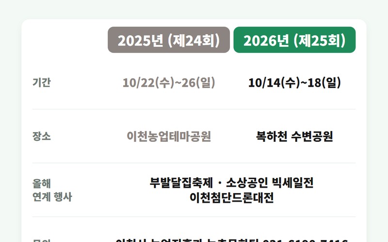 2026 이천쌀문화축제 10월 14일 개최 장소 복하천 수변공원 변경 및