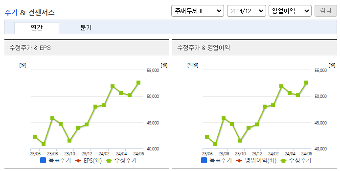 삼양사_컨센서스