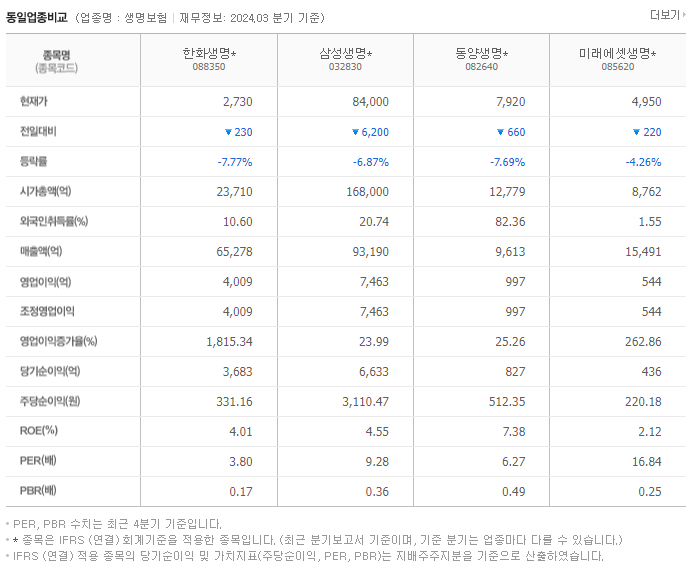 한화생명_동종업비교자료