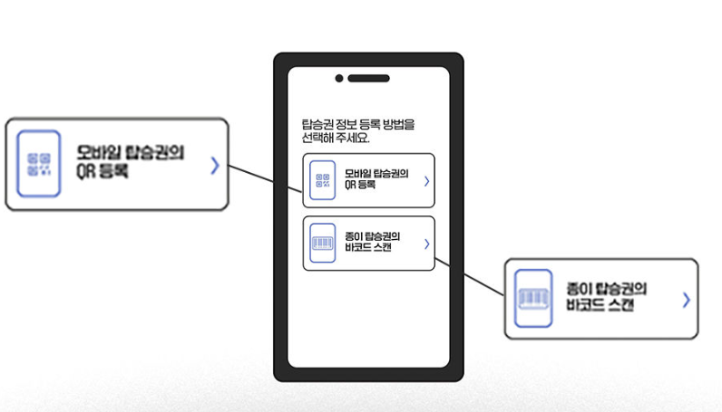 인천공항 스마트패스 등록 바로가기