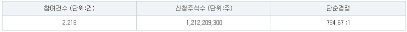 더본코리아 수요예측