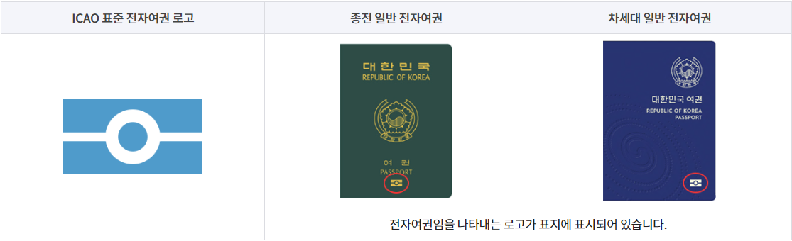 전자여권로고