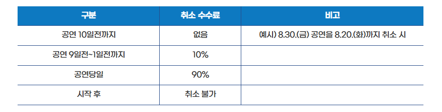 구분취소 수수료 비고표