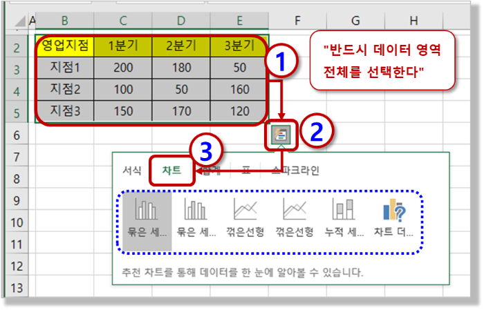 차트 삽입 2 - 빠른 분석