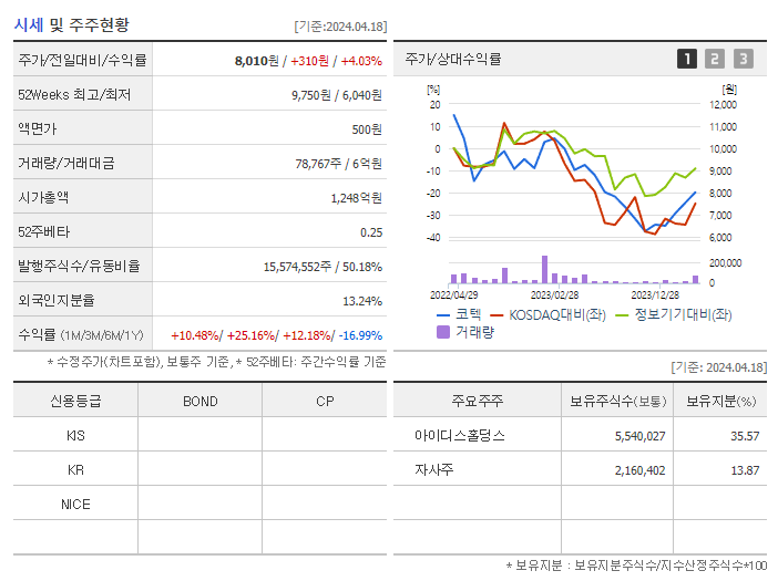 코텍_기업개요