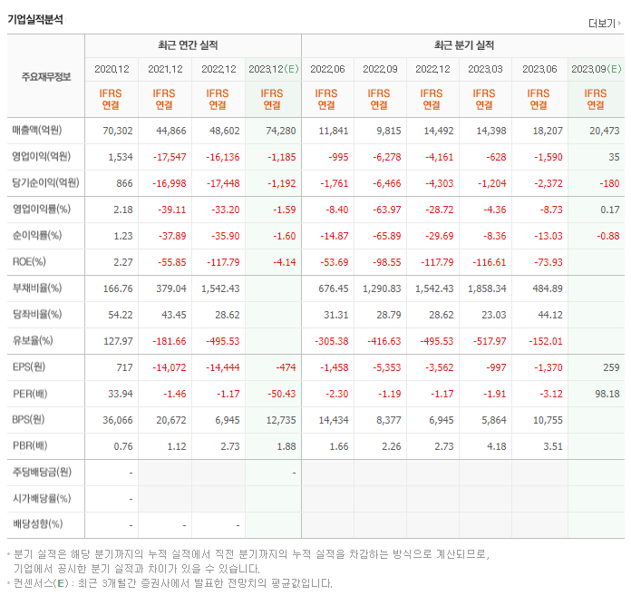 한화오션_실적자료