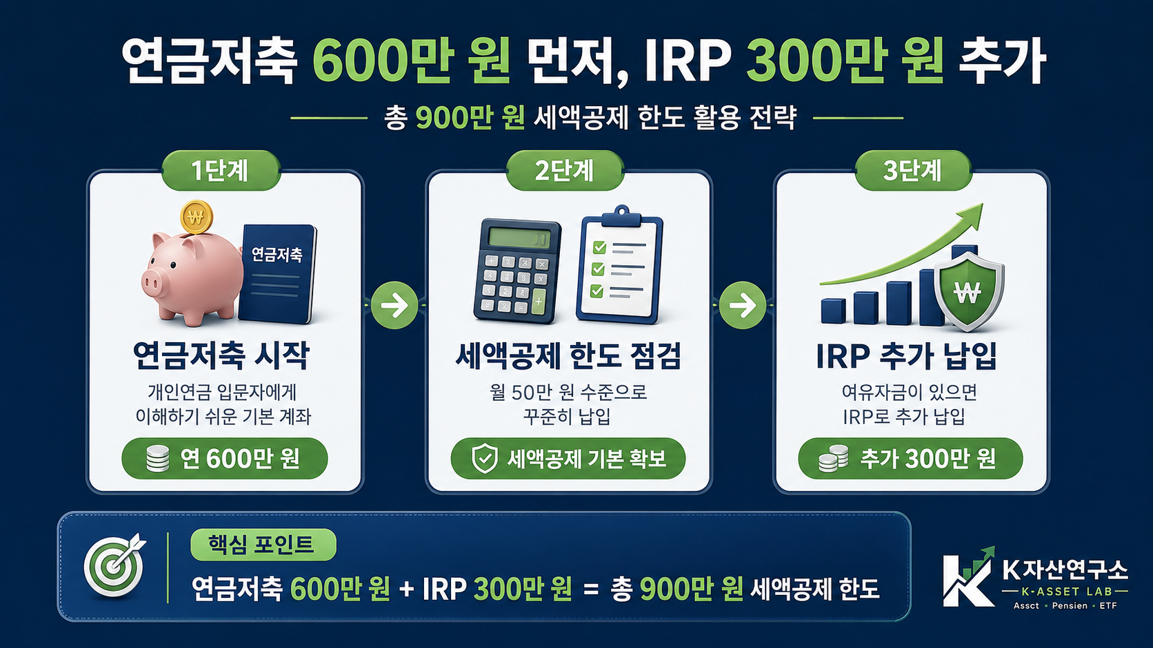 #연금저축 #IRP #연금저축IRP차이 #연금저축세액공제 #IRP세액공제 #세액공제한도 #연말정산 #개인연금 #노후준비 #4050재테크 #직장인절세