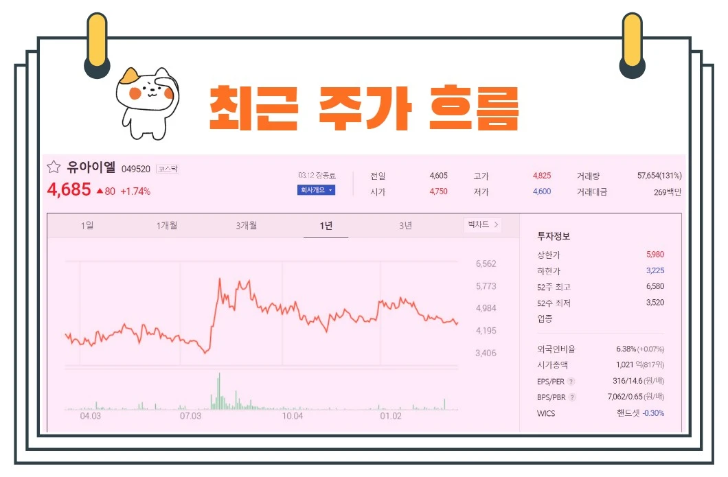 유엘아이주가흐름