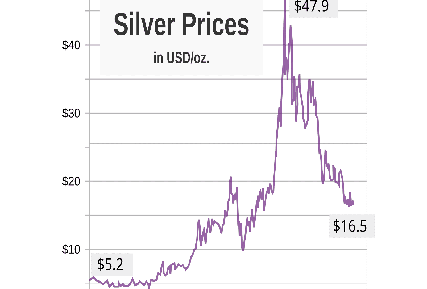 은 시세 핵심 요약 (2026년 1월 기준)