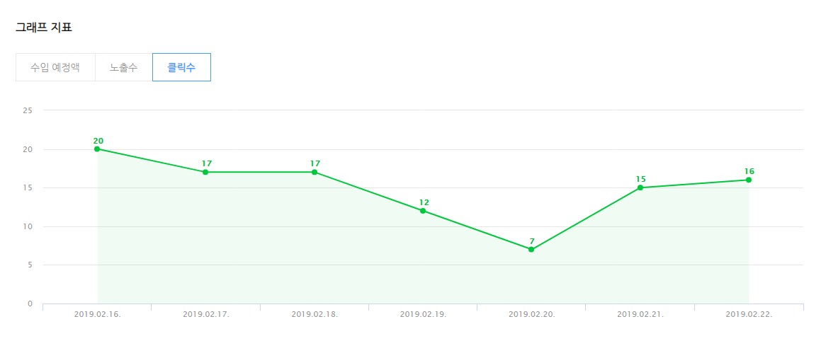 네이버블로그 애드포스트 수익