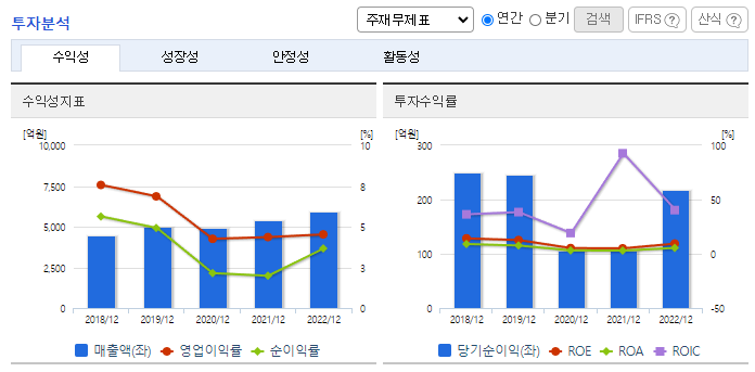한국정보통신_투자분석