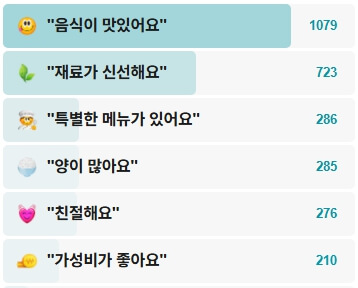 완도회식당-후기