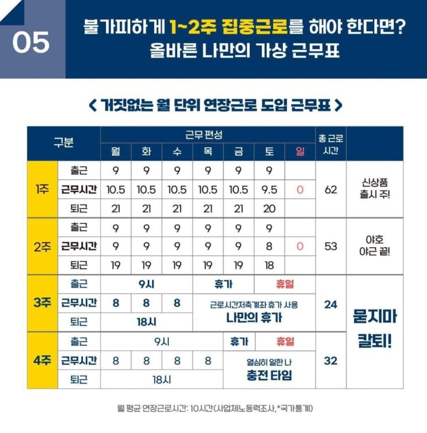고용노동부-주69시간-근무표-예시