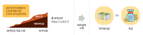 기금홈페이지 푸른씨앗퇴직연금 이미지입니다.