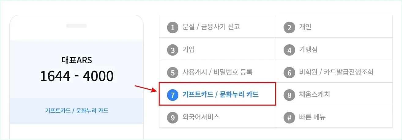 농협카드 대표ARS인 1644-4000으로 전화 연결 후 단축번호 7번을 입력