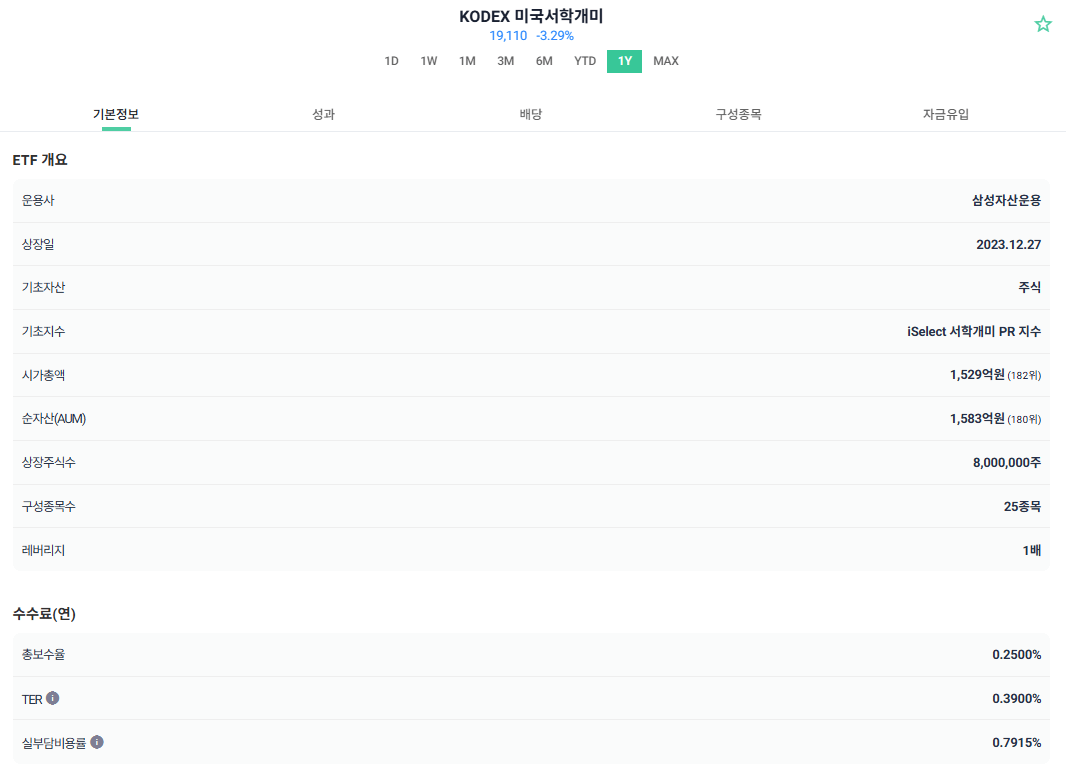 수익률 1위 Kodex 미국서학개미 ETF