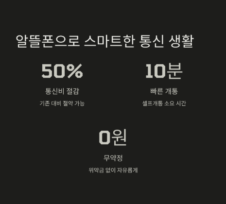 알뜰폰 가입 방법