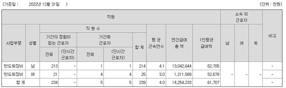 싸이맥스 2022년 연봉 정보