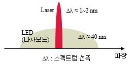 출력스펙트럼-비교