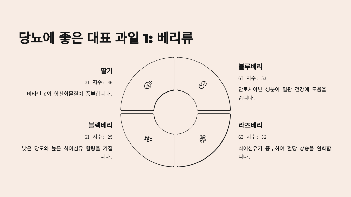 당뇨에 좋은 과일 5