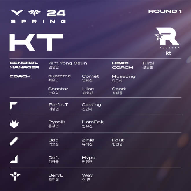 LCK 팀 선수 라인업