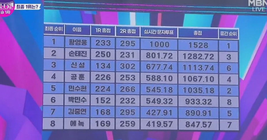 불타는 트롯맨 투표