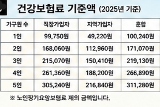 고유가 민생지원금