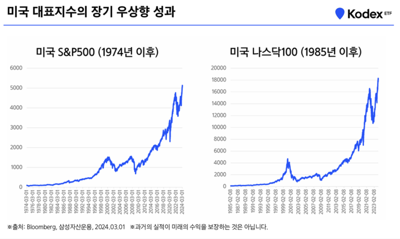 Kodex 미국S&amp;P500TR 총보수 인하로 연금저축펀드에 담기 좋은 종목1