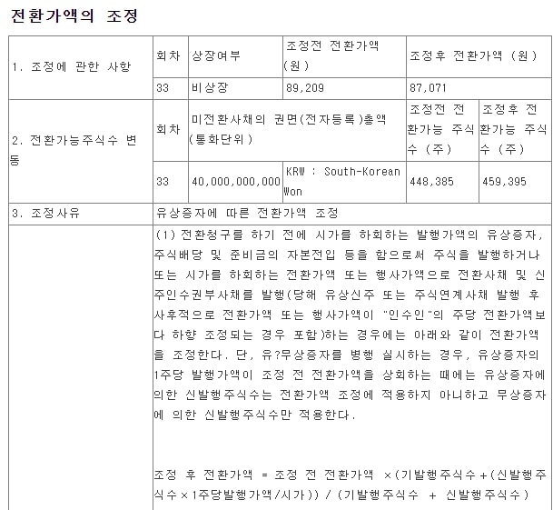 HLB-리픽싱-전환가액-조정-최저-한도