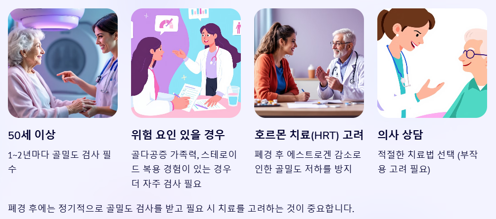 정기적인 골밀도 검사 호르몬치료