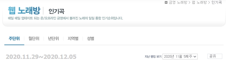 노래방 인기차트의 주간, 월간, 연간 등 다양한 조회 옵션