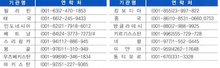 해외 외국인 근로자 휴면보험금 연락처