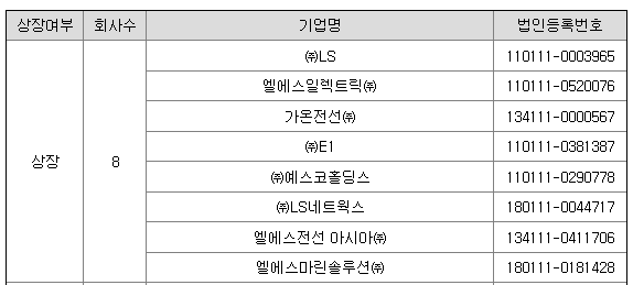 LS전선아시아 자회사(상장사)