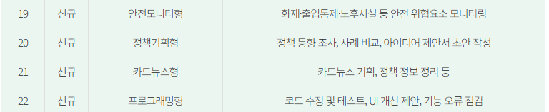 서울시 청년 시정체험 아르바이트 모집 직무